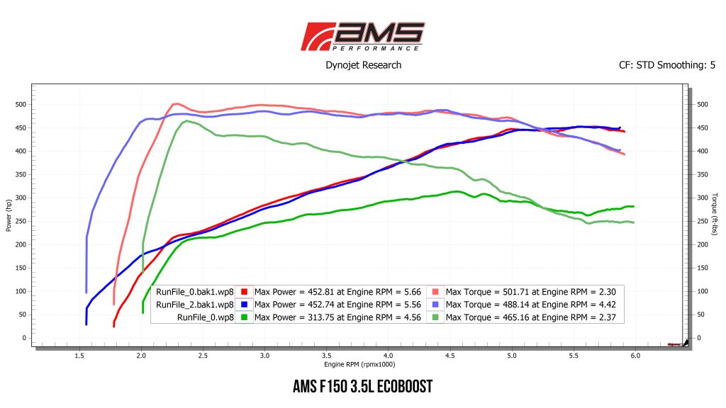 AMS Performance Turbo Inlet Upgrade Ford Raptor (2017-2020)
