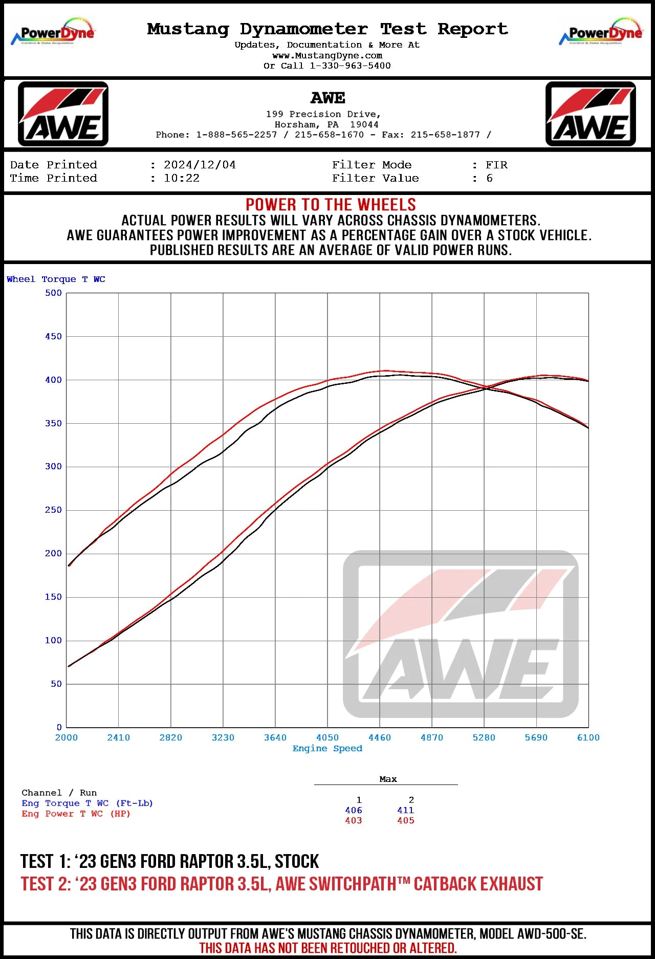 AWE SwitchPath Exhaust Ford Raptor (2021-2025)
