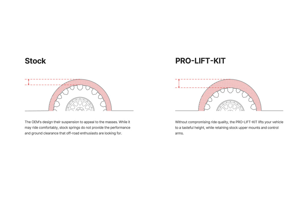 Eibach Pro-Lift-Kit Ford Raptor (2021-2023)